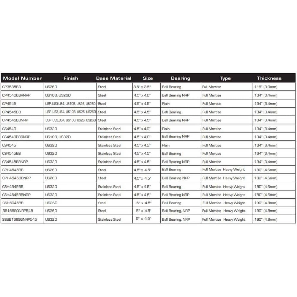 Global Door Controls 4.0 in. x 4.0 in. Satin Nickel Steel Spring Hinge with 5/8 in. Radius 5 Global Door Controls 4.0 in. x 4.0 in. Satin Nickel Steel Spring Hinge with 5/8 in. Radius - Image 3